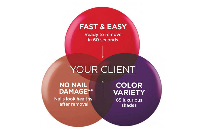 CND Shellac Luxe CND Shellac Luxe